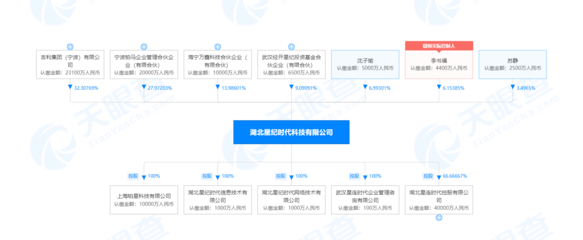 李書福旗下星紀時代擬收購魅族科技79.09%股權，布局5G通信服務